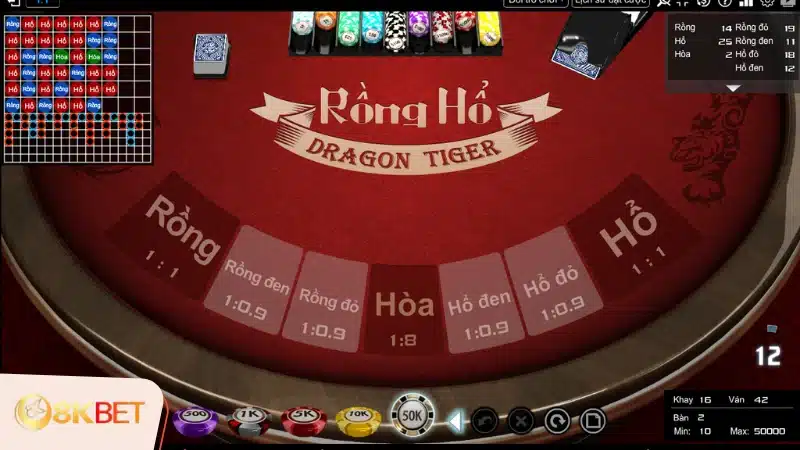 Lựa chọn của người chơi gồm ba cửa: Rồng, Hổ và Hòa. Khi thời gian đặt cược kết thúc, lá bài sẽ được lật mở và tiến hành so điểm.